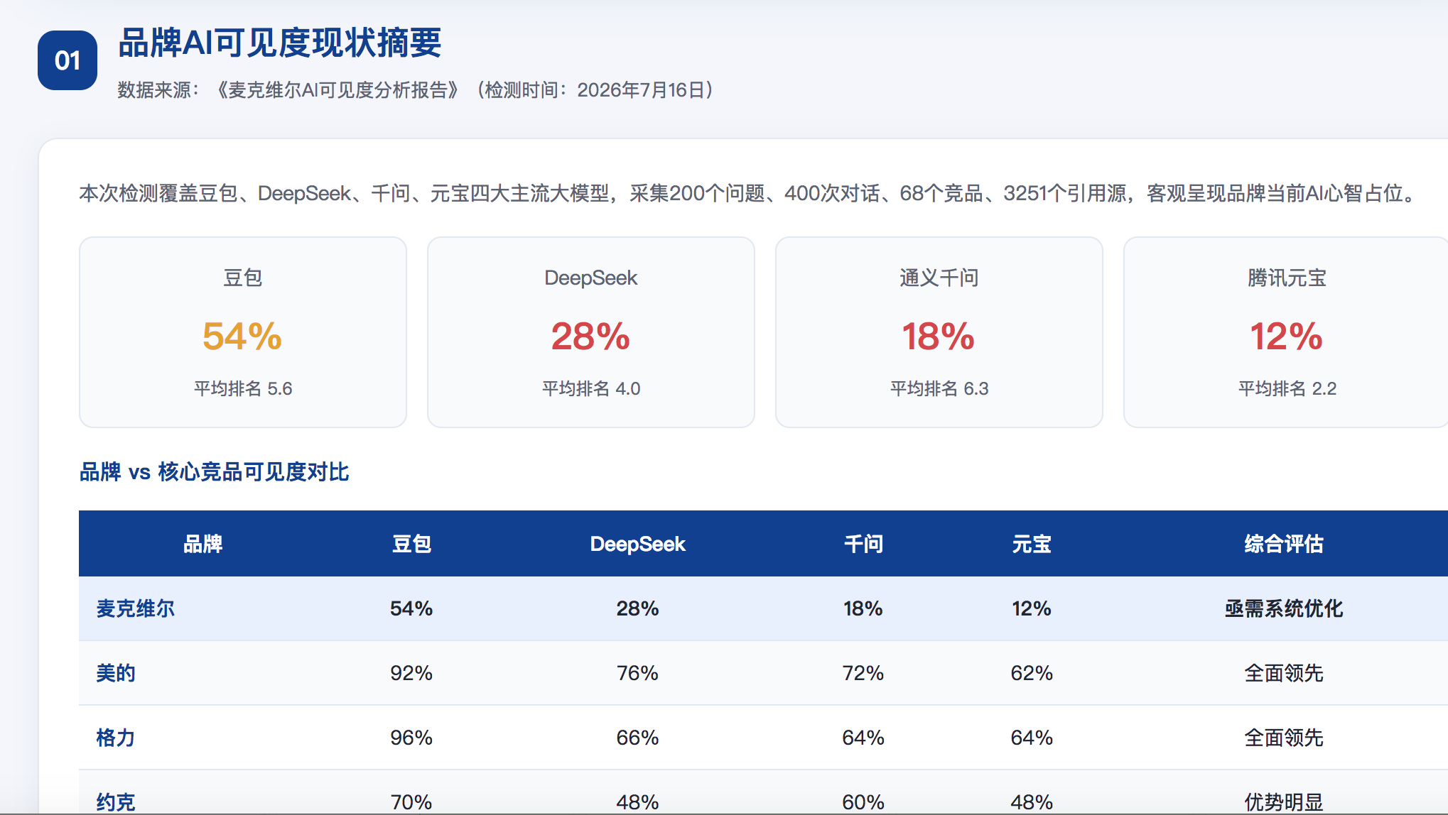 绵阳geo分析报告